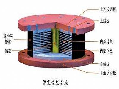 黄陵县通过构建力学模型来研究摩擦摆隔震支座隔震性能