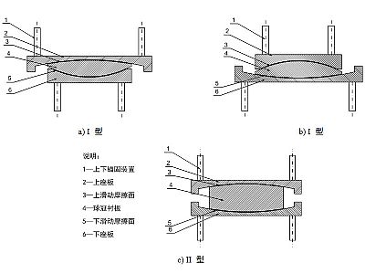 黄陵县建筑摩擦摆隔震支座分类、标记、规格